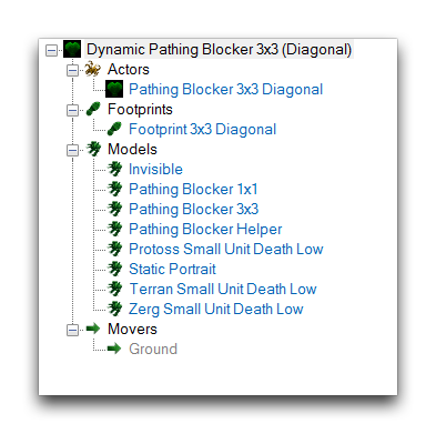 Dynamic Pathing Blocker Data Composition