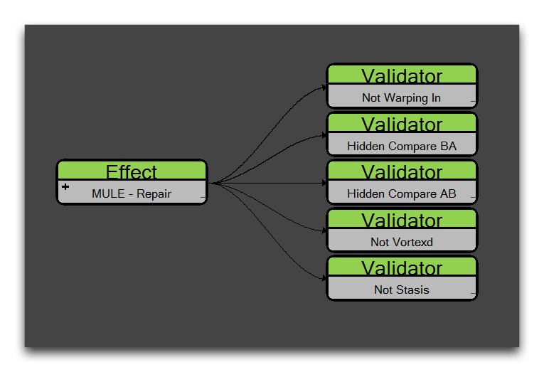 Effects Validators